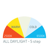 Scangrip - I Match 3 Headlamp
